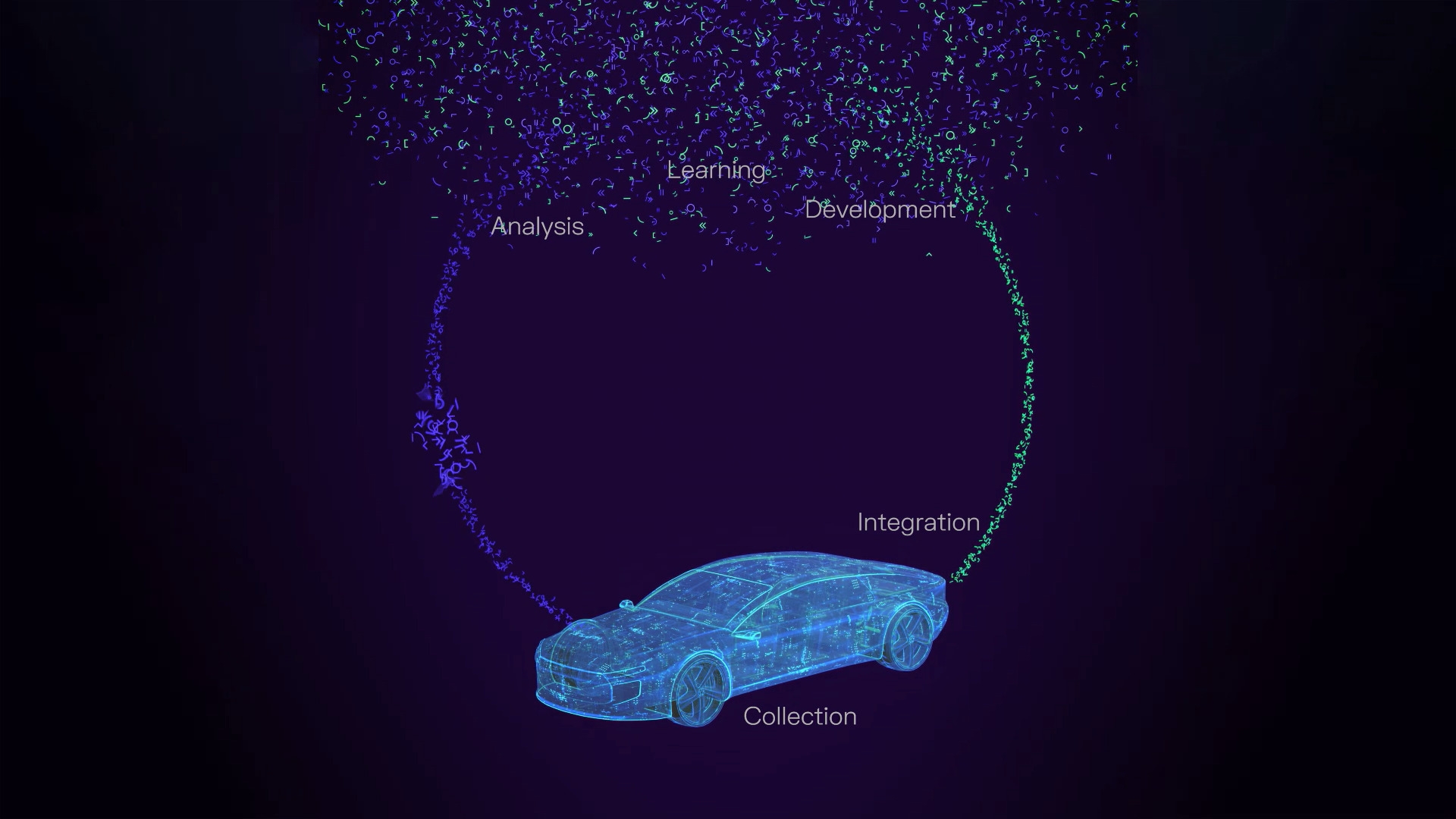 How the Big Loop powers data-driven development for ADAS/AD