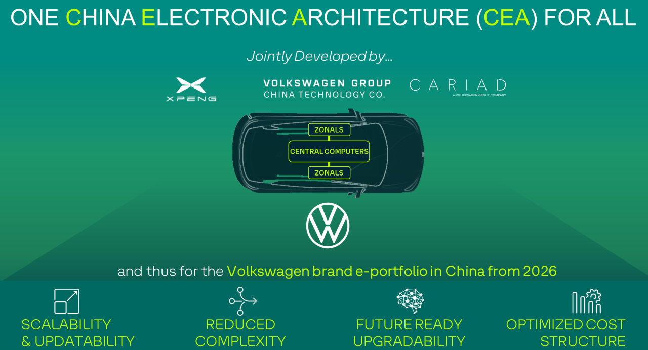 china electrical architecture