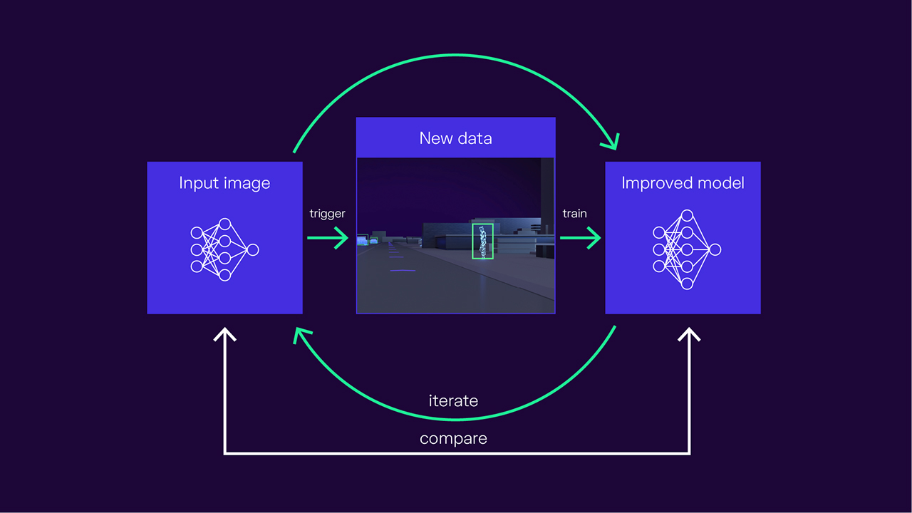 data selection and uncertainty estimation