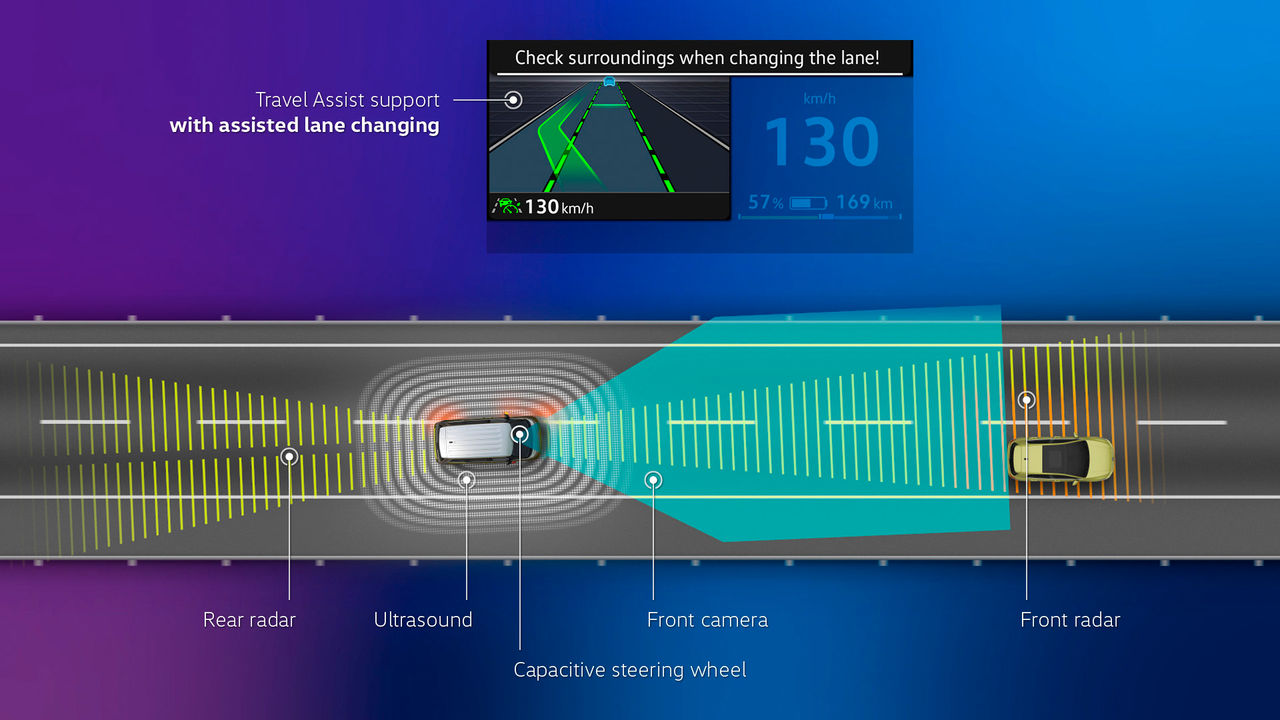 Travel Assist supports lane changes on highways at speeds above 90 km/h.