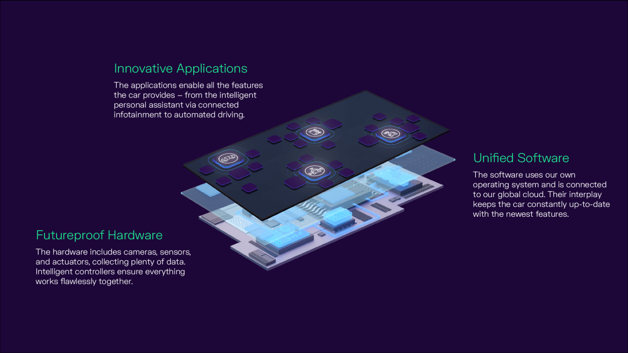 infographic of CARIAD tech stack layers